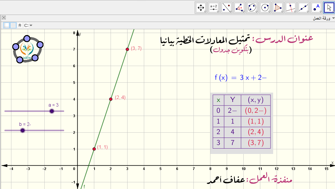 تمثيل المعادلات الخطية بيانيا -بتكوين جدول