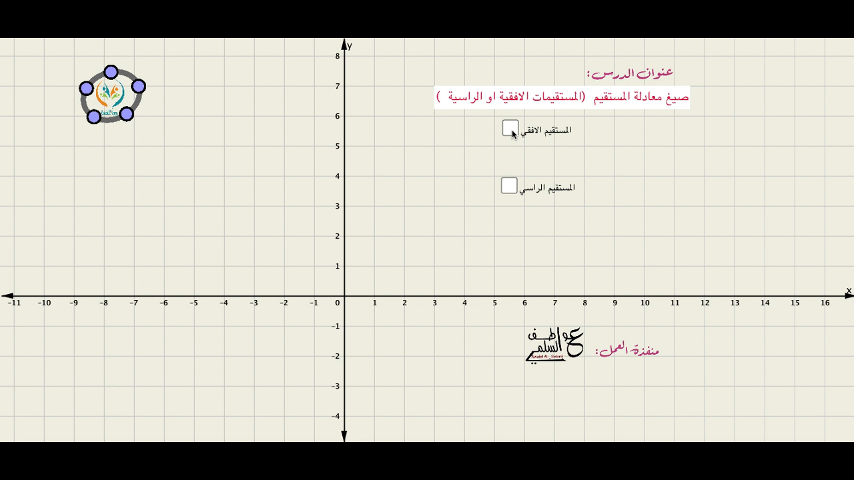 صيغ معادلة المستقيم -المستقيمات الأفقية والرأسية