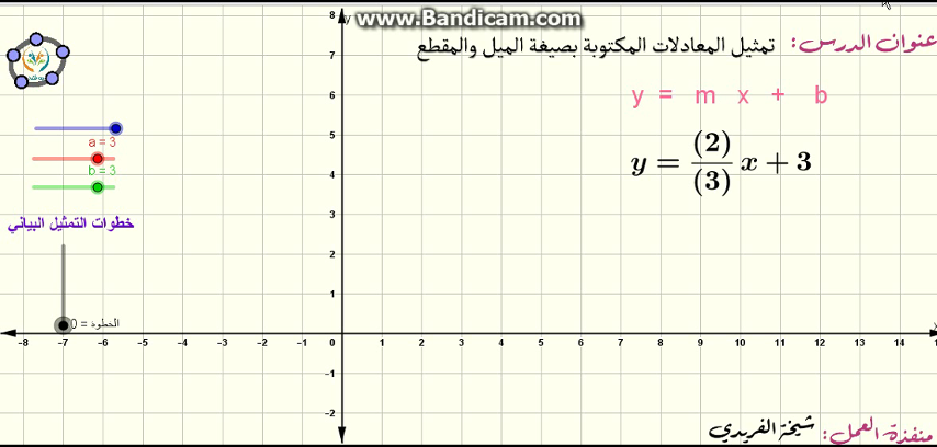 تمثيل المعادلات المكتوبة بصيغة الميل والمقطع بيانيا